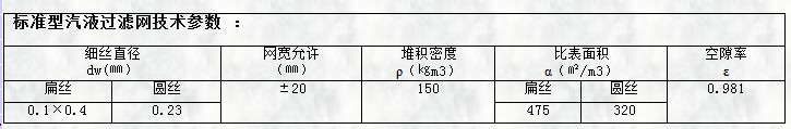 標準型氣液過濾網(wǎng)技術參數(shù)