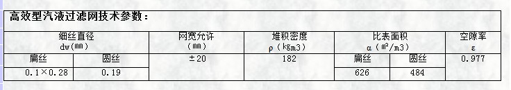 高效型氣液過濾網(wǎng)技術參數(shù)